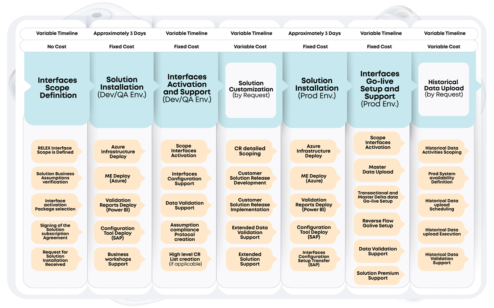 image: Solution installation and Activation flow Diagram
