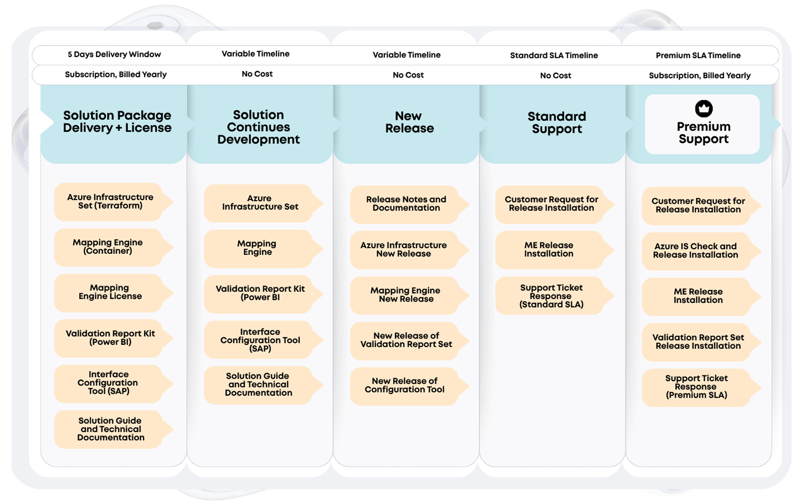 image: Continuous Development and Release Schedule