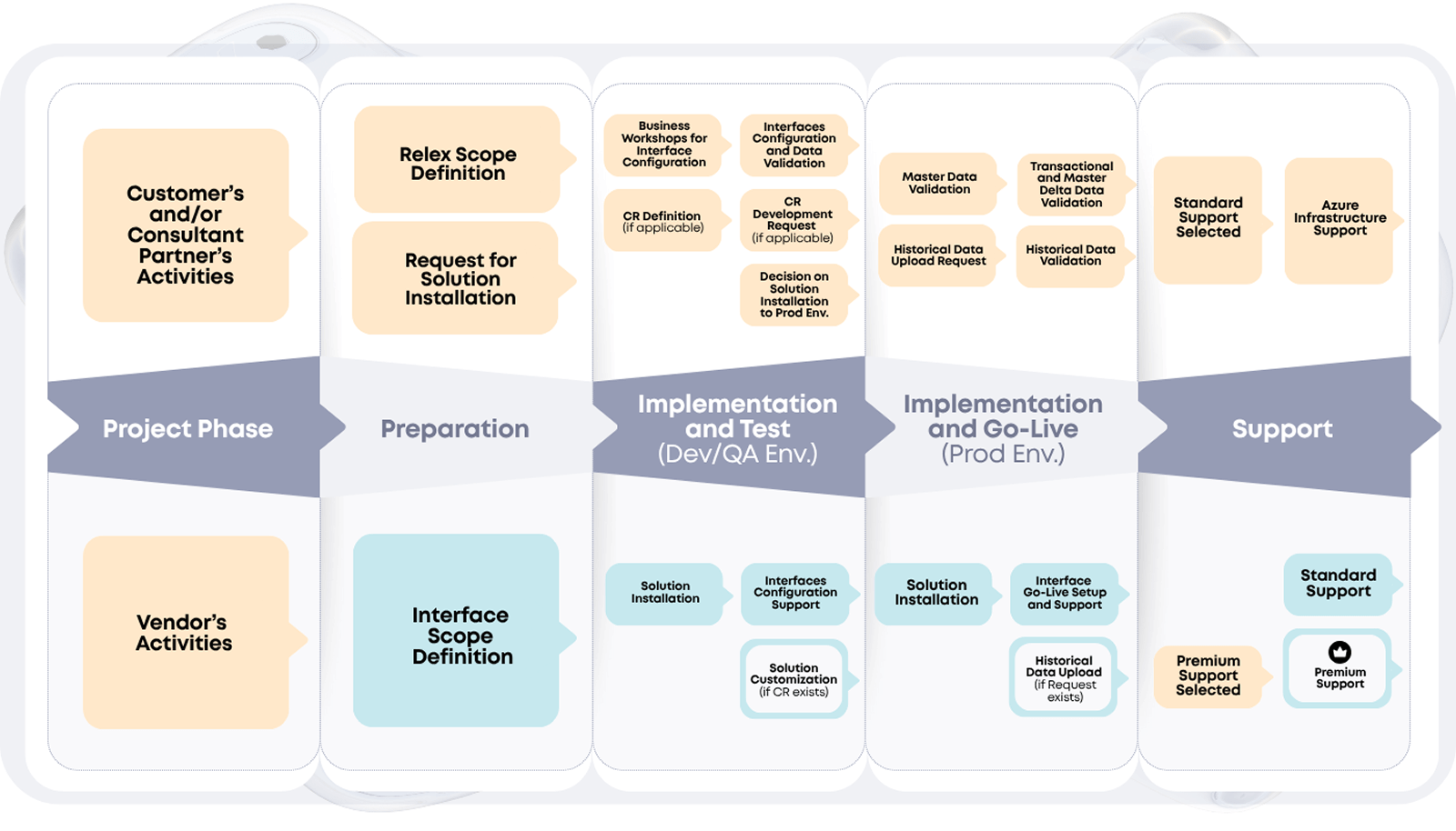 image: Project Phases and Reference Diagram