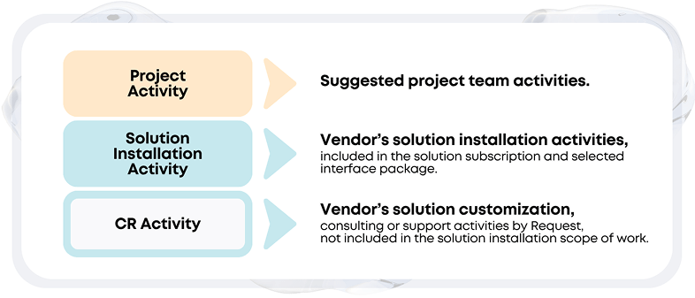 image 2: Project Phases and Reference Diagram
