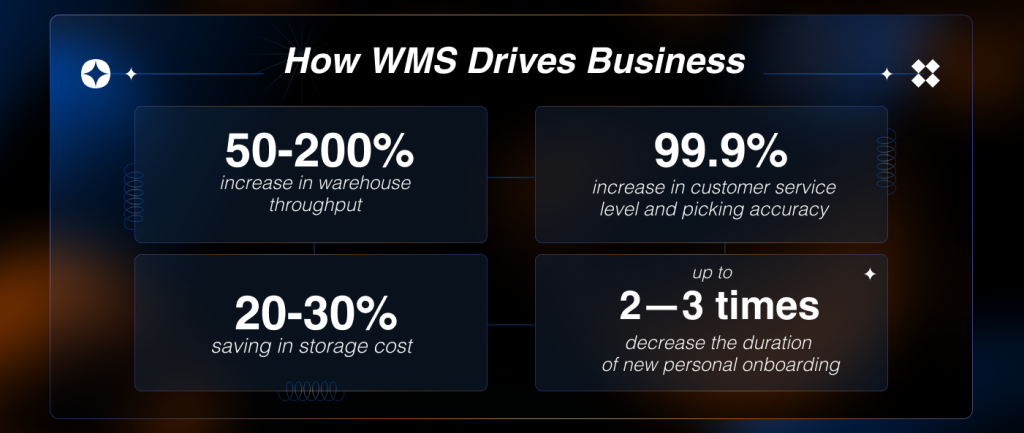 WMS12.04 -2